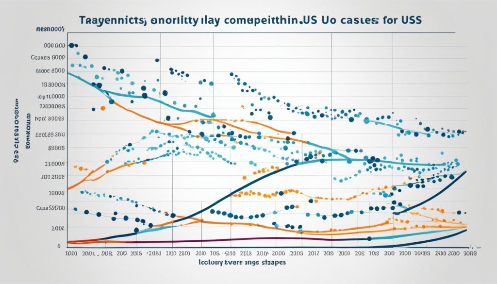 mortality rates in the US